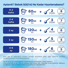 Görseli Galeri görüntüleyiciye yükleyin, APTAMİL 1 Bebek Sütü 0-6 Ay 350g
