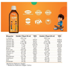 VİTAGO Kids Rafadan Tayfa L-Arjinin Takviye Edici Gıda 150 ml