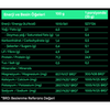 SAF Athletichs Post-workout Mix 420g